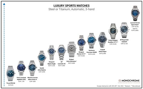 monthly watch price guide.